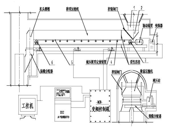采用了甲帶結構，同時，底部增加了回煤器