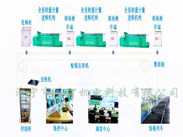 采用自動化設(shè)計，配煤效率高而且體積小、節(jié)省了占地空間